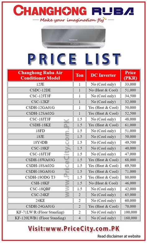 Changhong Price List in Philippines for March, 2024.